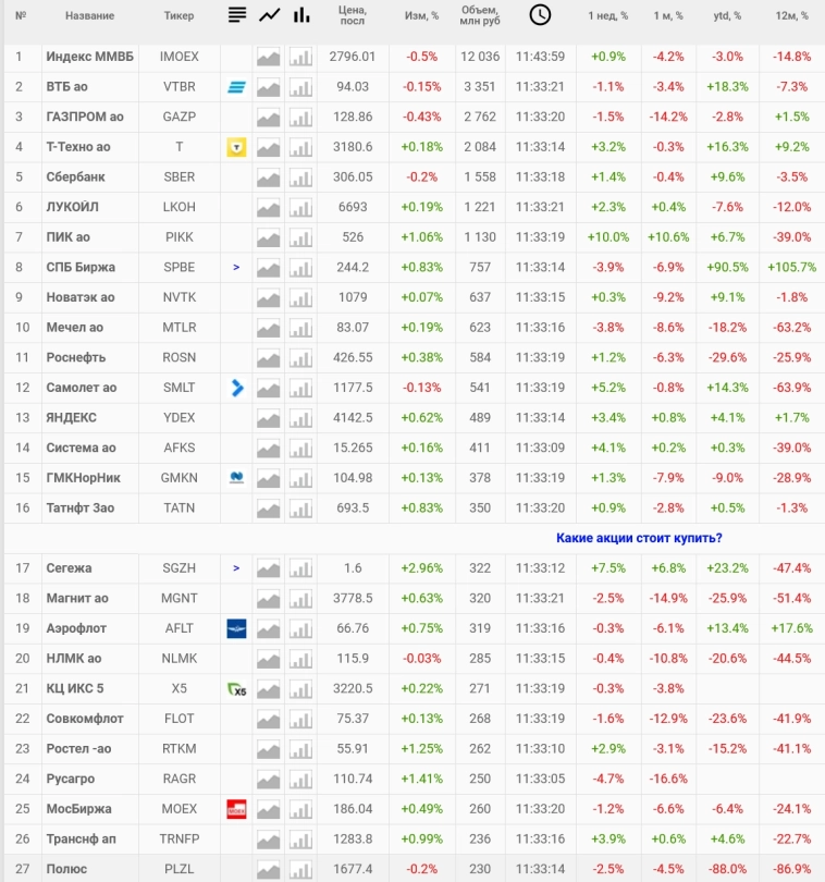 Гениальная стратегия! Делюсь) (бесплатна и без тг)