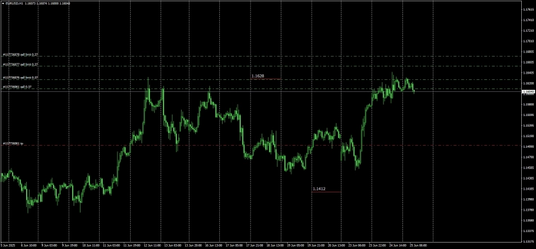 Open Spot / Fx Contracts IntBank на 25.06.25