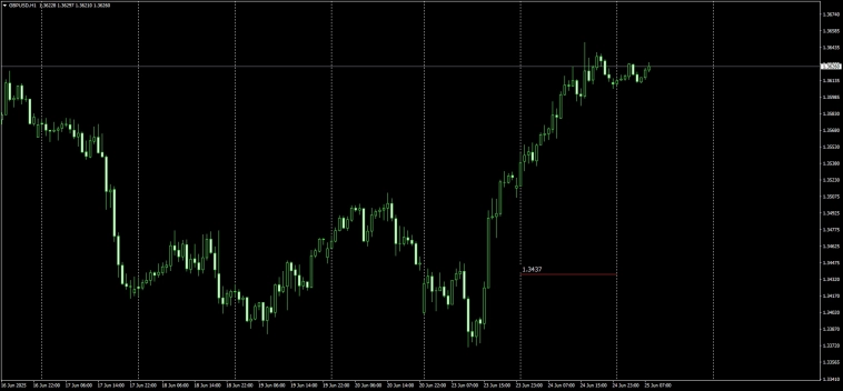 Но мы не такие . Мы нае...п...щики (C) . Или цирк с конями накануне ФРС .