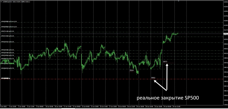 Но мы не такие . Мы нае...п...щики (C) . Или цирк с конями накануне ФРС .