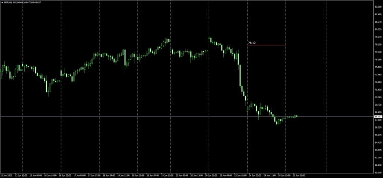 Но мы не такие . Мы нае...п...щики (C) . Или цирк с конями накануне ФРС .