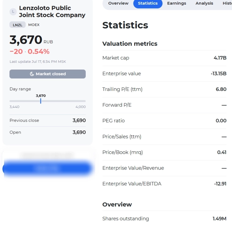 #LNZL / Было ясно еще 06.06.25 . Так и до нулей не долго .