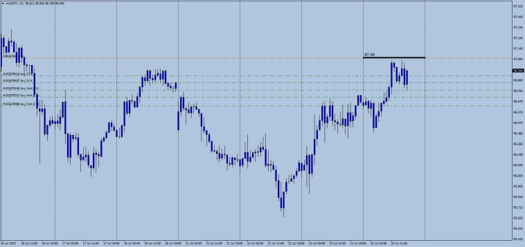 Fx / Cross Rates JPY / RMP