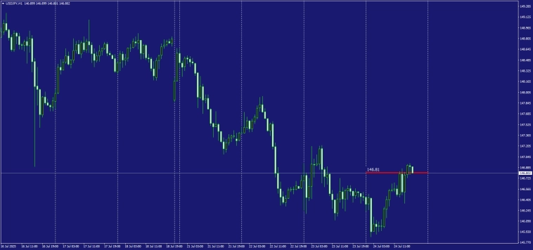Fx / Interbank Fixing 24.07.25