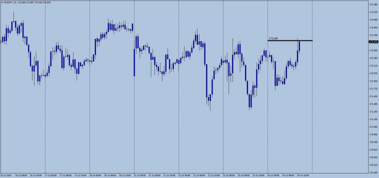 Fx / Cross Rates JPY / RMP