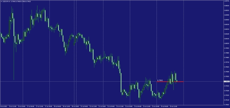 Fx / Interbank Fixing 24.07.25