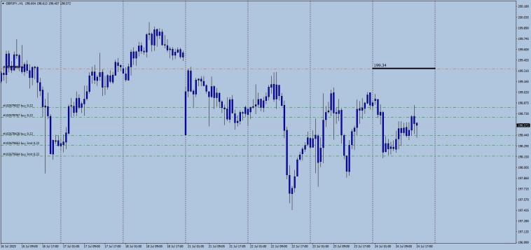 Fx / Cross Rates JPY / RMP