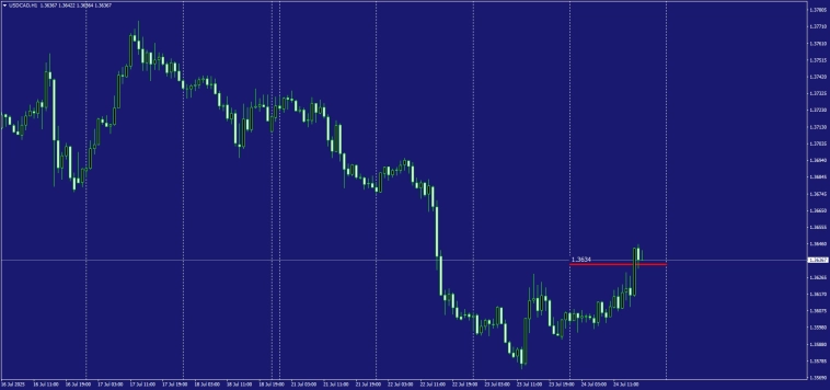 Fx / Interbank Fixing 24.07.25