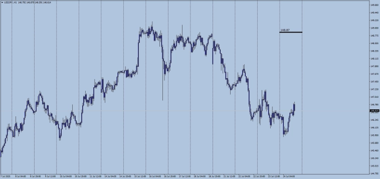 Загадочный форекс . Продолжение .