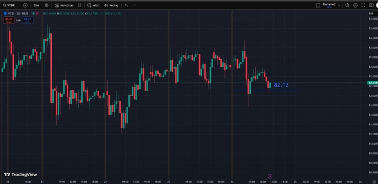 #VTBR вдогонку .