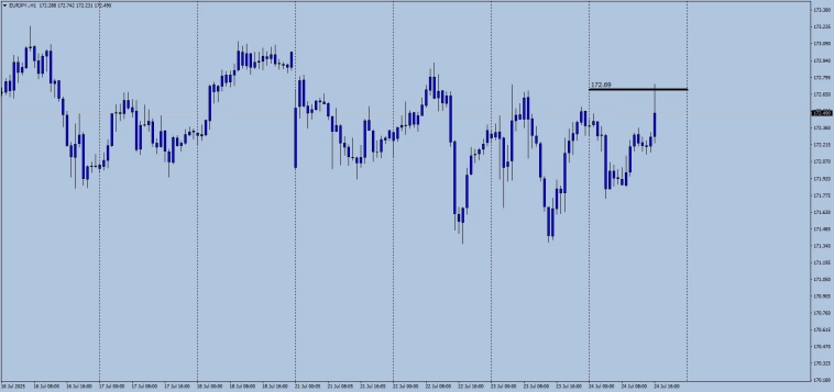 Загадочный форекс . Продолжение .