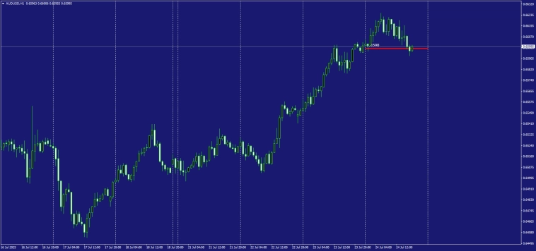 Fx / Interbank Fixing 24.07.25