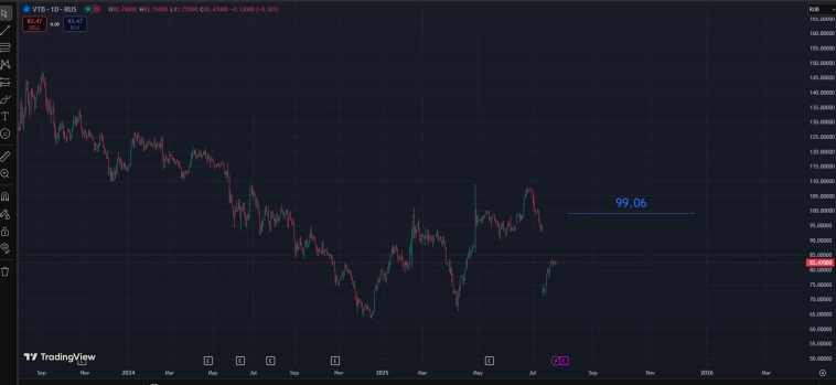 Ru Stocks / Возможные цены акций на середину 4 квартала 2025