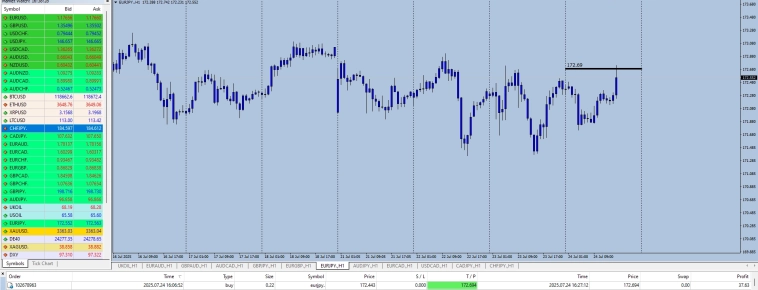 Загадочный форекс . Продолжение . Загадочный форекс . Продолжение .