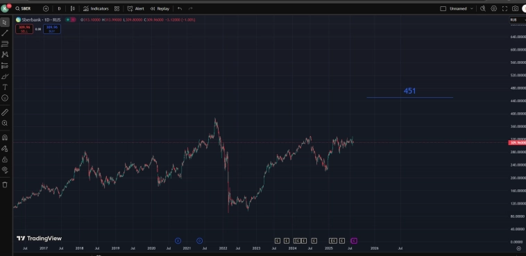 Ru Stocks / Возможные цены акций на середину 4 квартала 2025