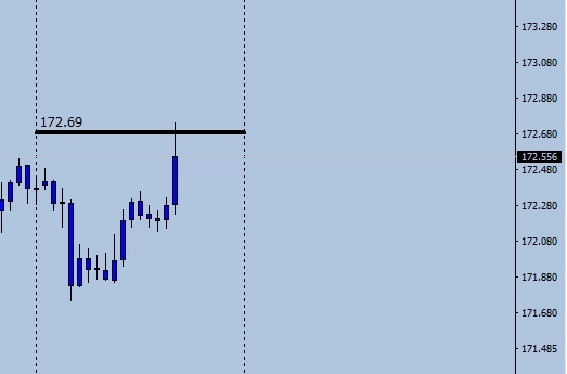 Загадочный форекс . Продолжение .