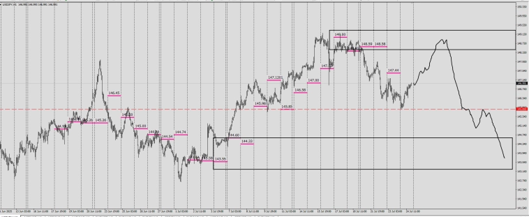 Fx / #USDJPY / #USDCHF / Маркеры реальной цены .