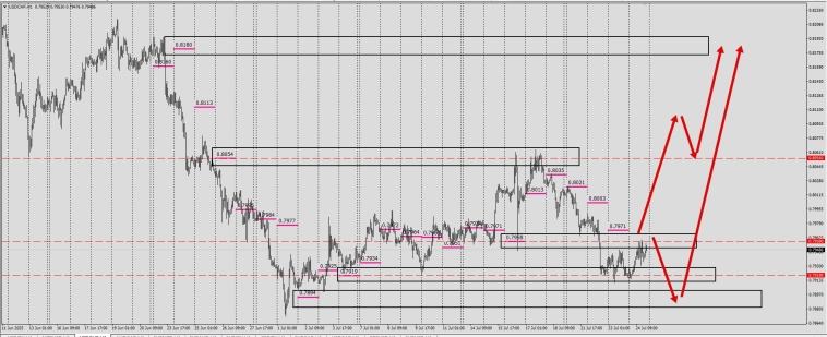 Fx / #USDJPY / #USDCHF / Маркеры реальной цены .
