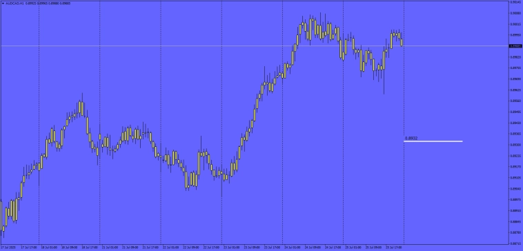 Вот те три , вот те два , вот те раз . Форекс 26.07.25