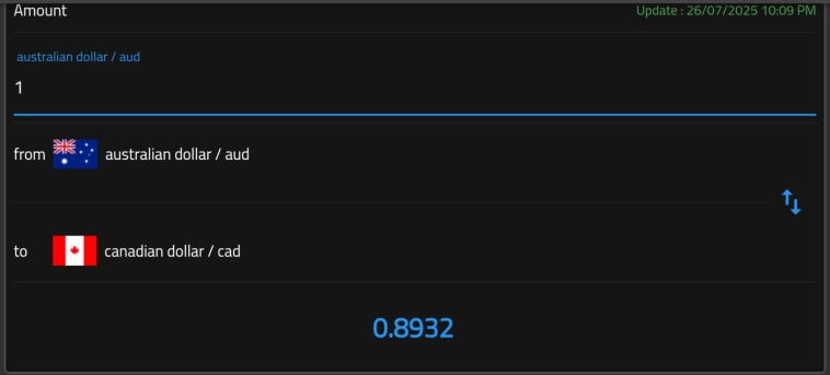 Вот те три , вот те два , вот те раз . Форекс 26.07.25