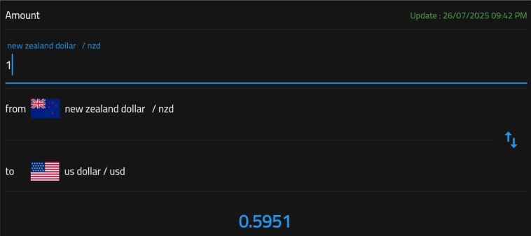 Вот те три , вот те два , вот те раз . Форекс 26.07.25