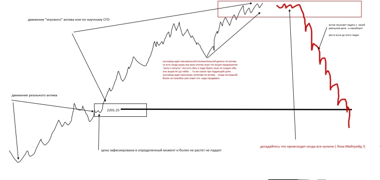 Ru Stocks / Маркетмейкер - Кукловод ? Его задача .