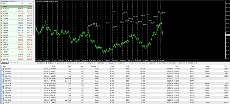 US Dollar Index Spot / Текущее sosтояние .