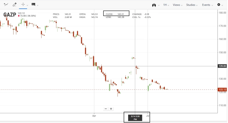 Ru Stocks / Маркетмейкер - Кукловод ? Его задача .