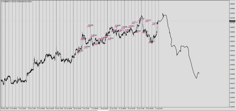 Fx / #EURGBP / #GBPJPY / RMP / Маркеры реальной цены . (Swap Price Model)