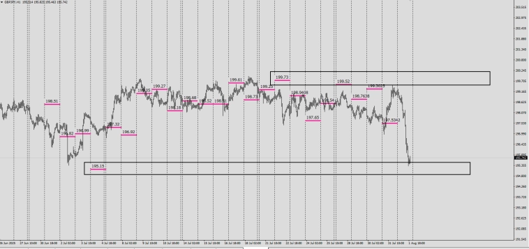 Fx / #EURGBP / #GBPJPY / RMP / Маркеры реальной цены . (Swap Price Model)