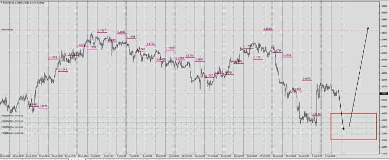 Fx / RMP / Маркеры реальной цены . (Swap Price Model)