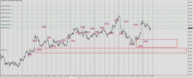 Fx / RMP / Маркеры реальной цены . (Swap Price Model)