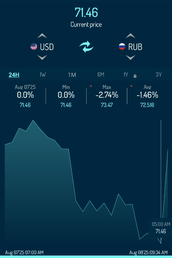 Fx / #CNYRUBF / #USDRUBF / Рынок закладывает цену .