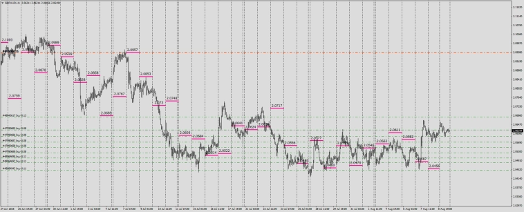 Fx / RMP / Маркеры реальной цены . (Swap Price Model)