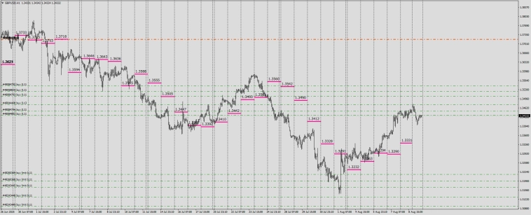 Fx / RMP / Маркеры реальной цены . (Swap Price Model)