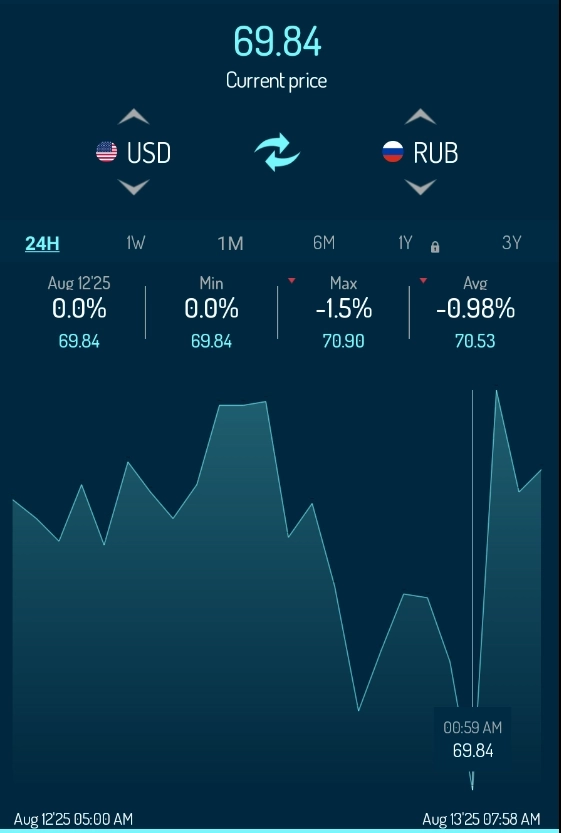 А кукл не шутит .... Биды и Аски он трейдерам крутит . #USDRUBF / #CNYRUBF .