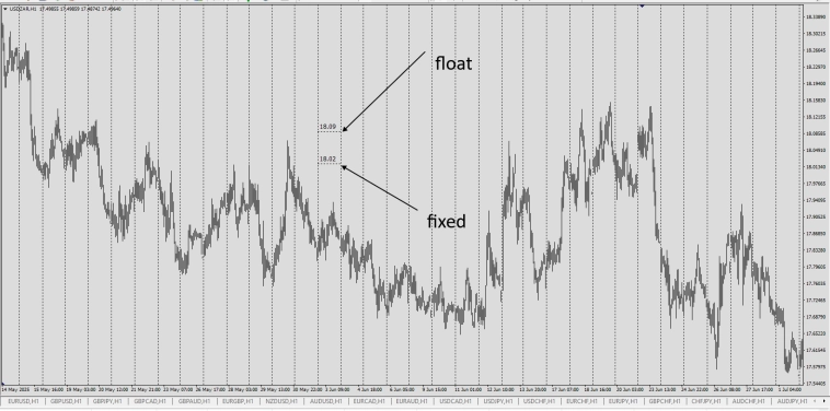 Щас попробую вбить в ваши неокрепшие умы . Не торговые сигналы !!!
