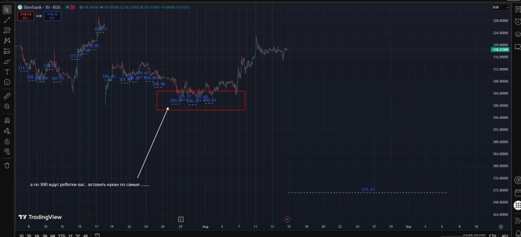 #SBER - True USDRUB Fixed