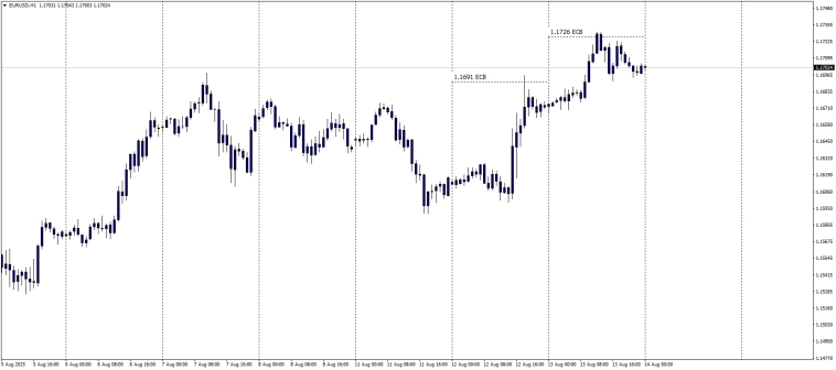 Fx / #EURUSD / Свой человек в ECB .