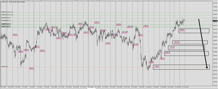 Fx / RMP / #USDSEK / #EURGBP / #GBPJPY / Маркеры реальной цены