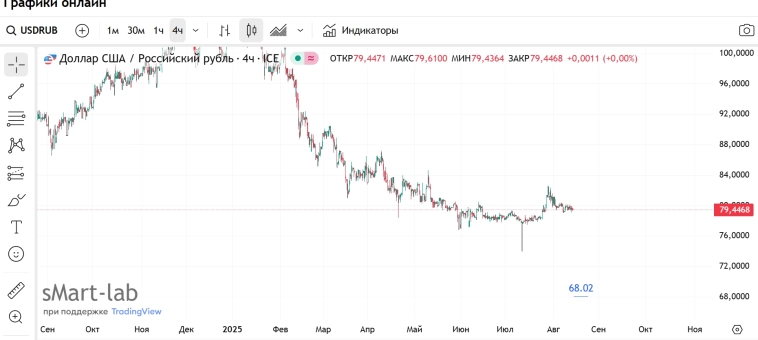 Щас попробую вбить в ваши неокрепшие умы . Не торговые сигналы !!!
