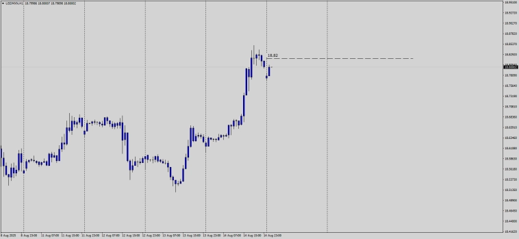 Fx / Fixed - Float / #USDMXN / #USDILS