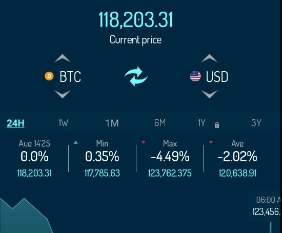 Crypto / Float - Fixed / 14.08.25