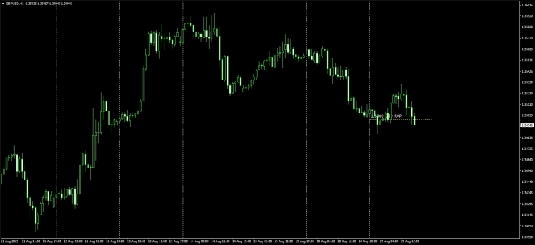 Fx / RMP / Маркеры реальной цены / #USDCAD / #AUDUSD .