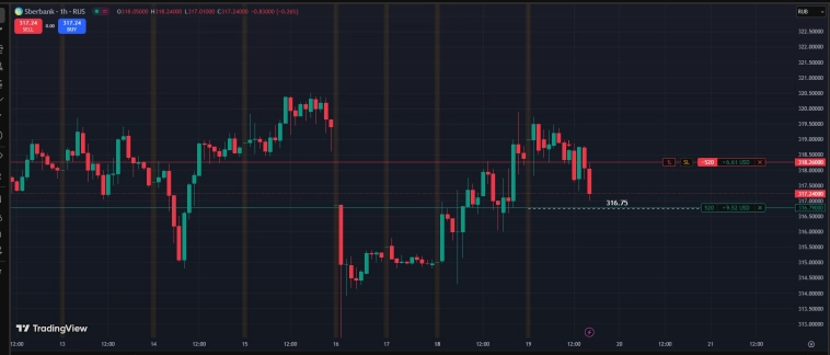 Ru Stocks / Рожають .