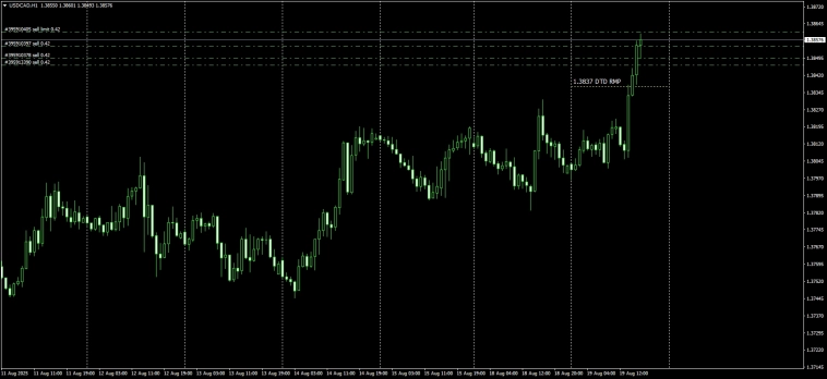 Fx / RMP / Маркеры реальной цены / #USDCAD / #AUDUSD .