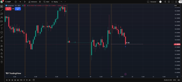 Ru Stocks / Рожають .