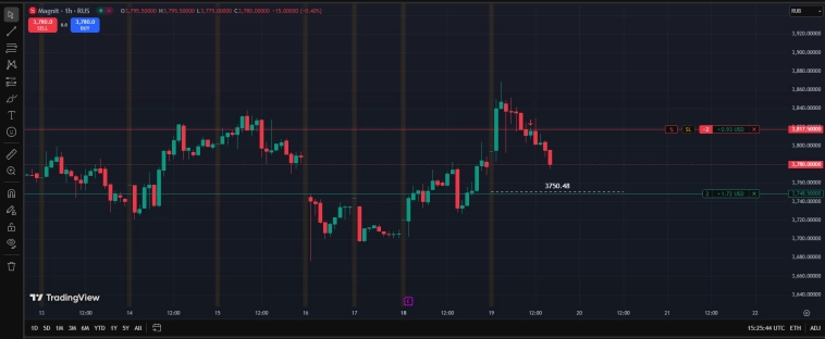 Ru Stocks / Рожають .