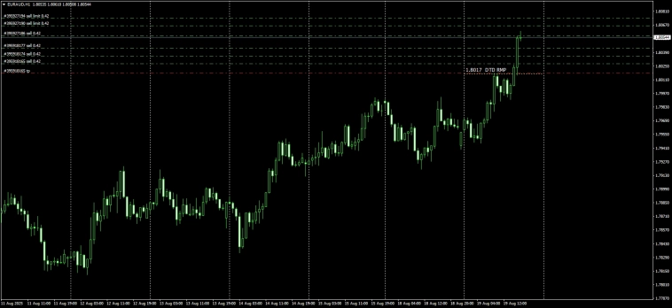 Fx / RMP / Маркеры реальной цены / #USDCAD / #AUDUSD .