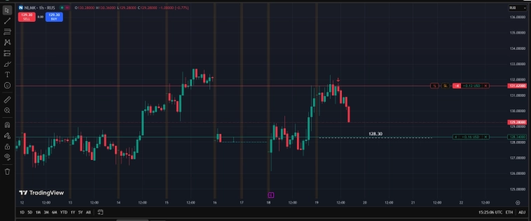 Ru Stocks / Рожають .